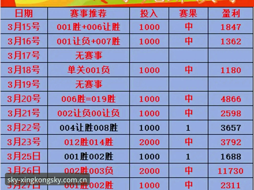 星空体育竞彩技巧必备：多维度投注实战指南